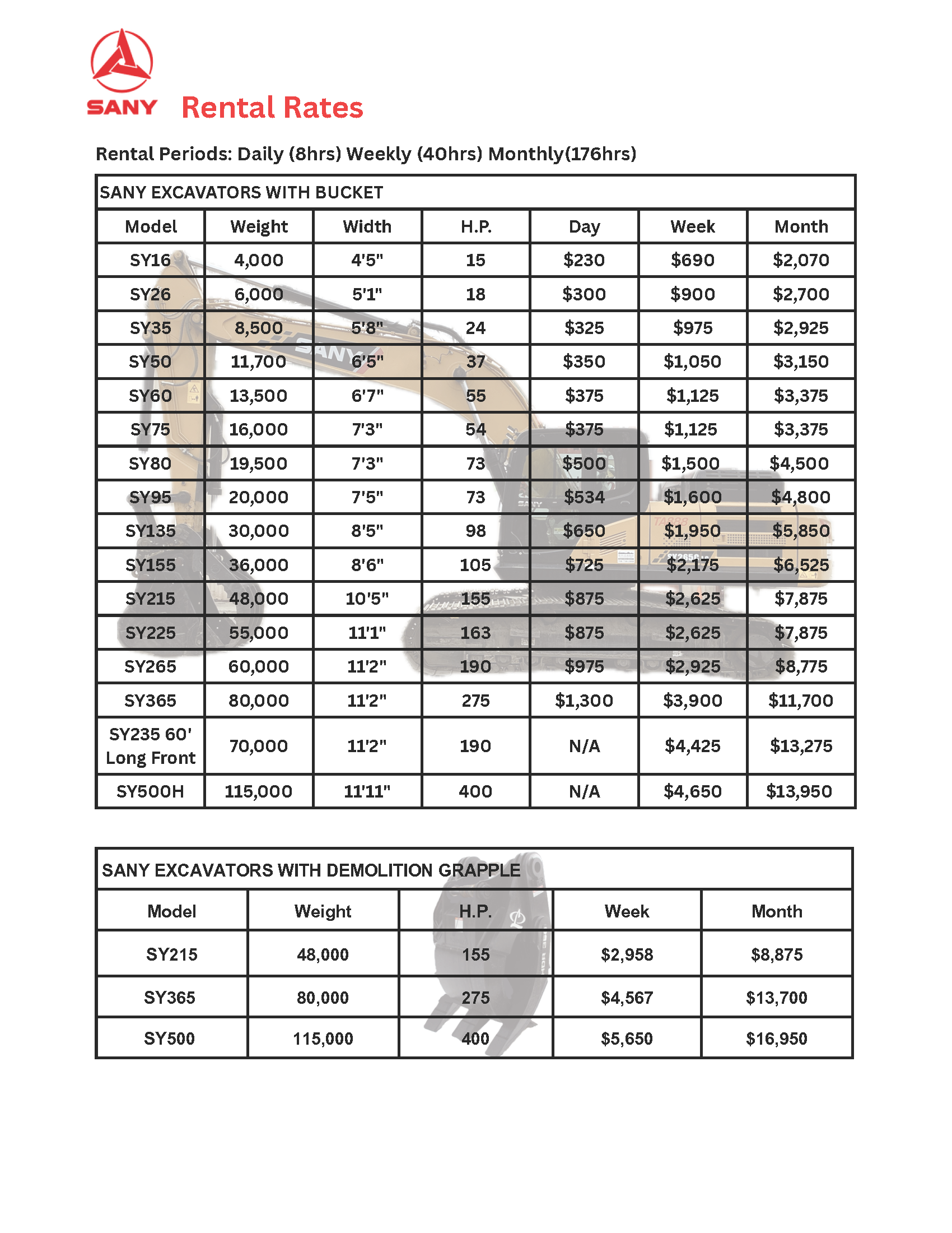 rental rates